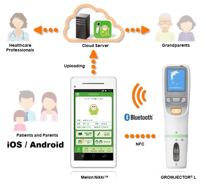 Using Melon Nikki™