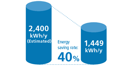 Energy saving rate 40%