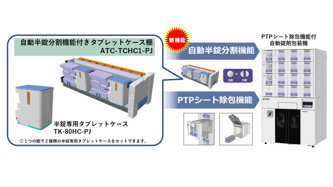 ATC-192GR2、TK-80HC