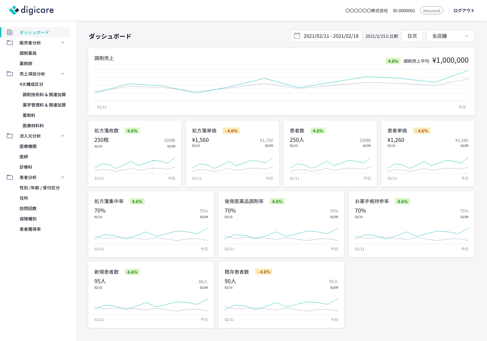 「ダッシュボード」機能
	