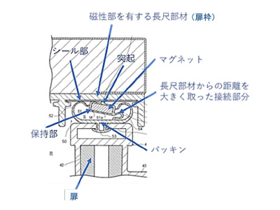 扉と扉枠（長尺部材）の平面断面図