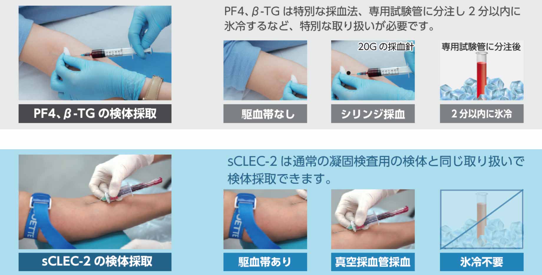 従来の血小板マーカーとの違い