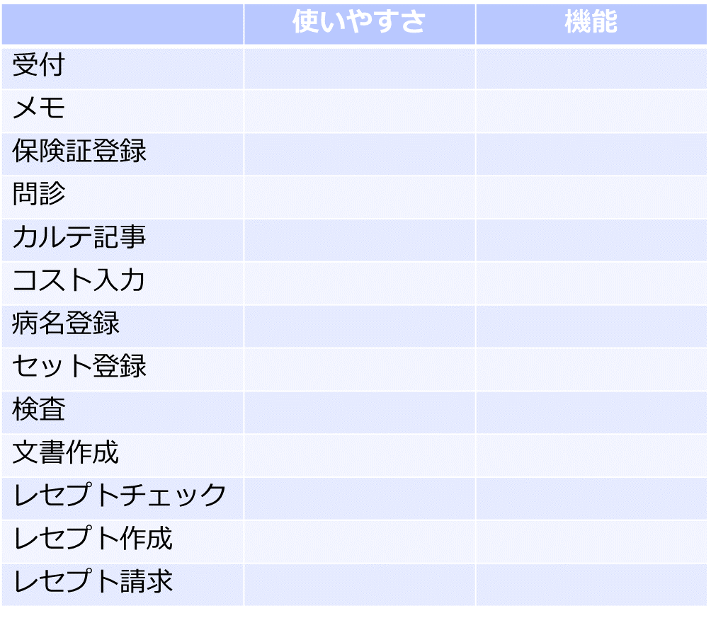 使いやすさと機能のチェック