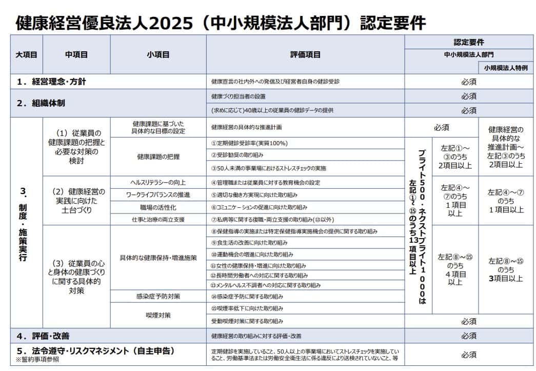 健康経営優良法人2025（中小規模法人部門）認定要件