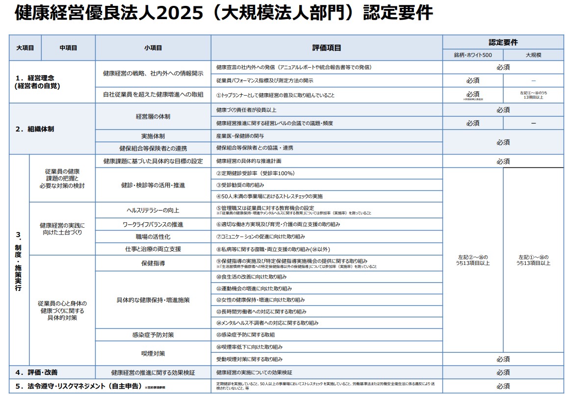 健康経営優良法人2025（大規模法人部門）認定要件