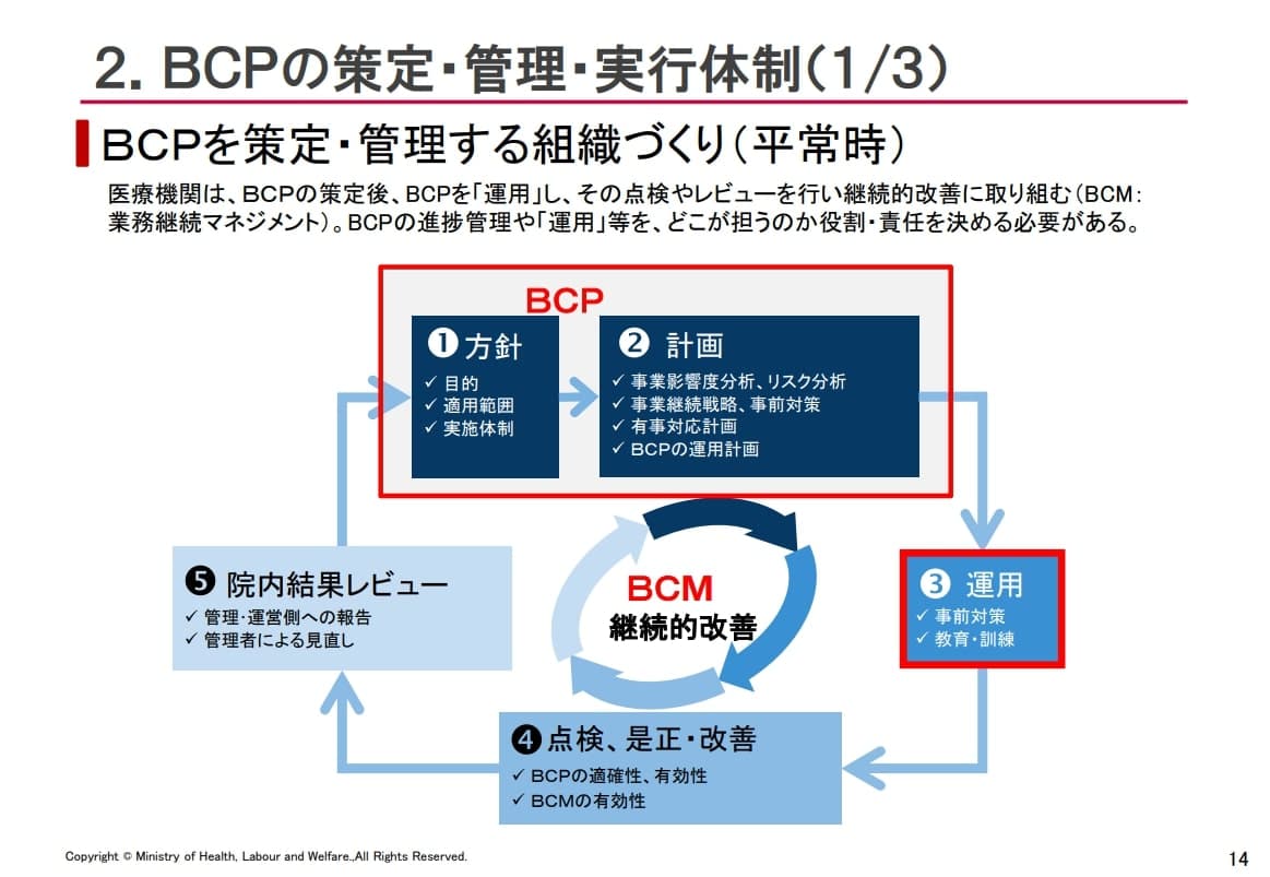 継続的に改善する