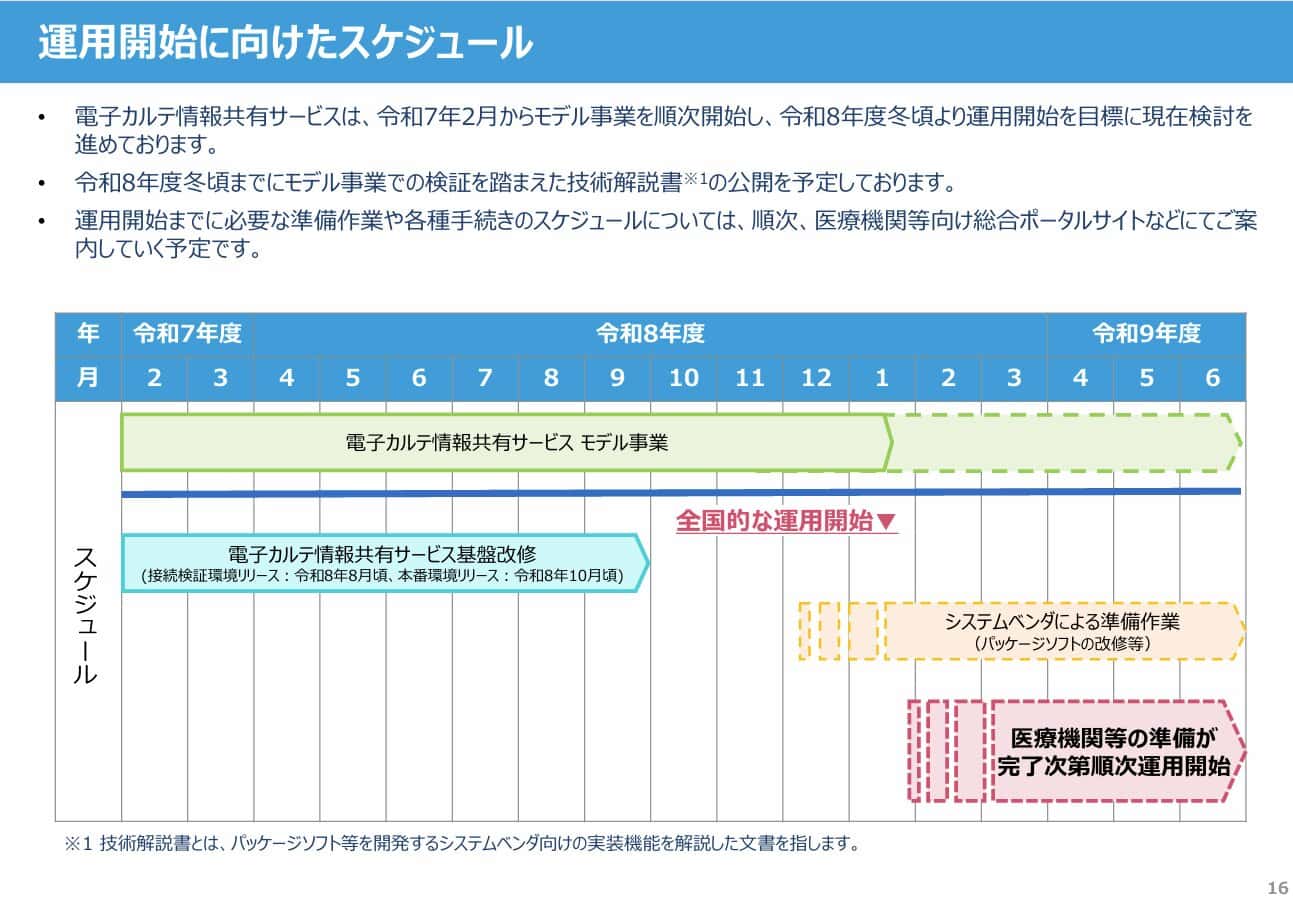 今後のスケジュール