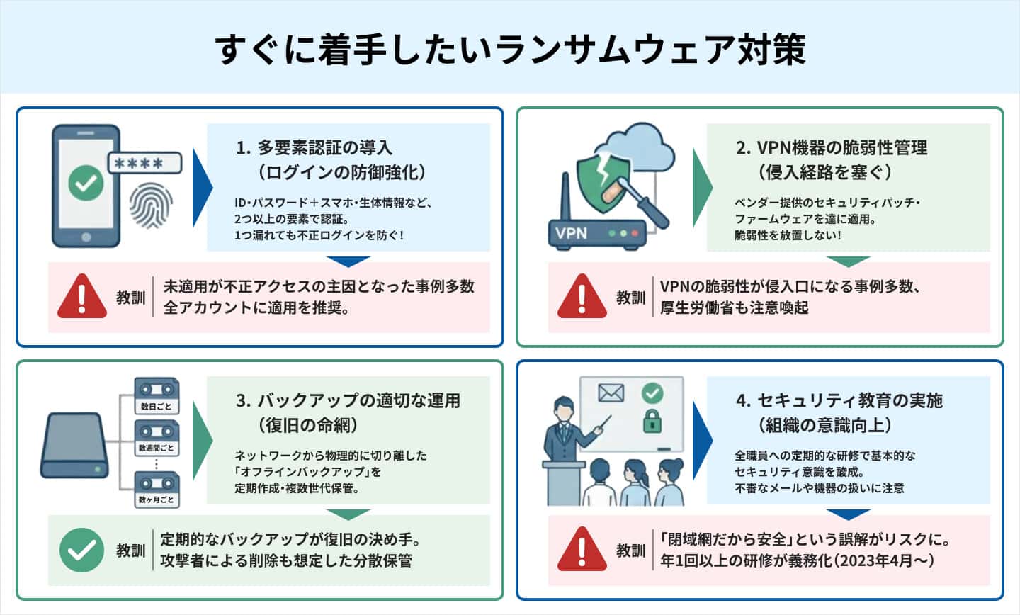 すぐに着手したいランサムウェア対策