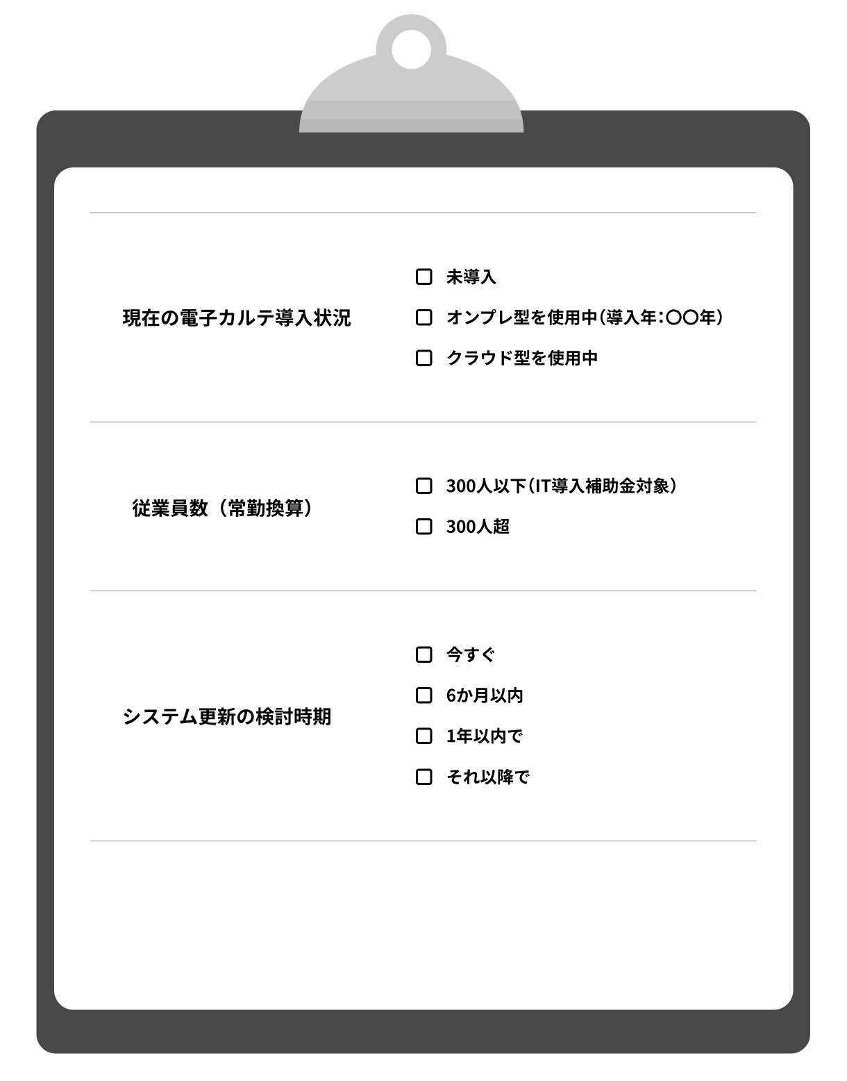 1.自院の状況を確認チェックする