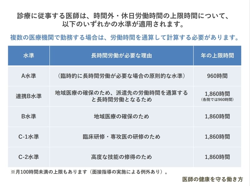 医師の健康を守る働き方
