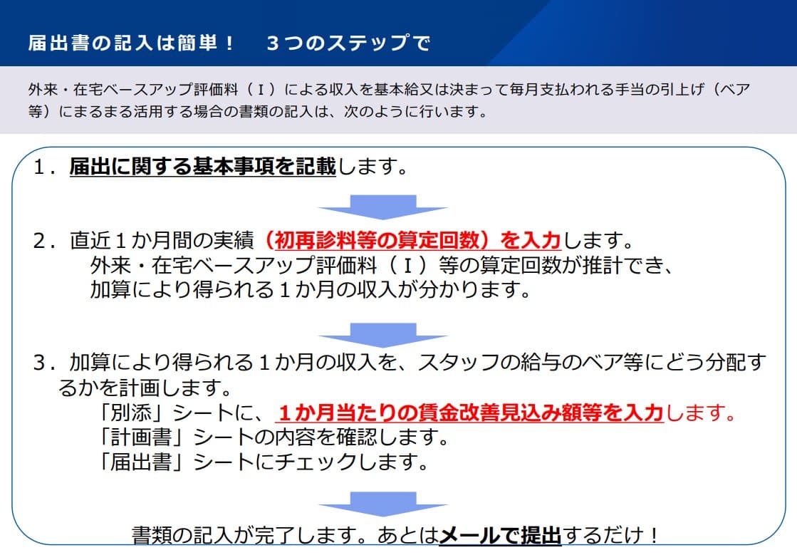 ベースアップ評価料の届出方法