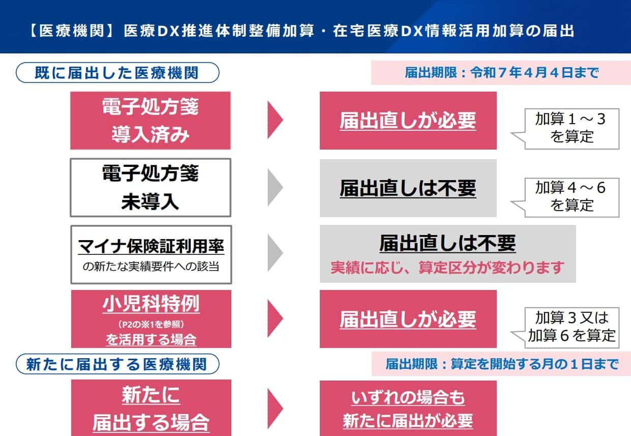 5.届出様式の提出