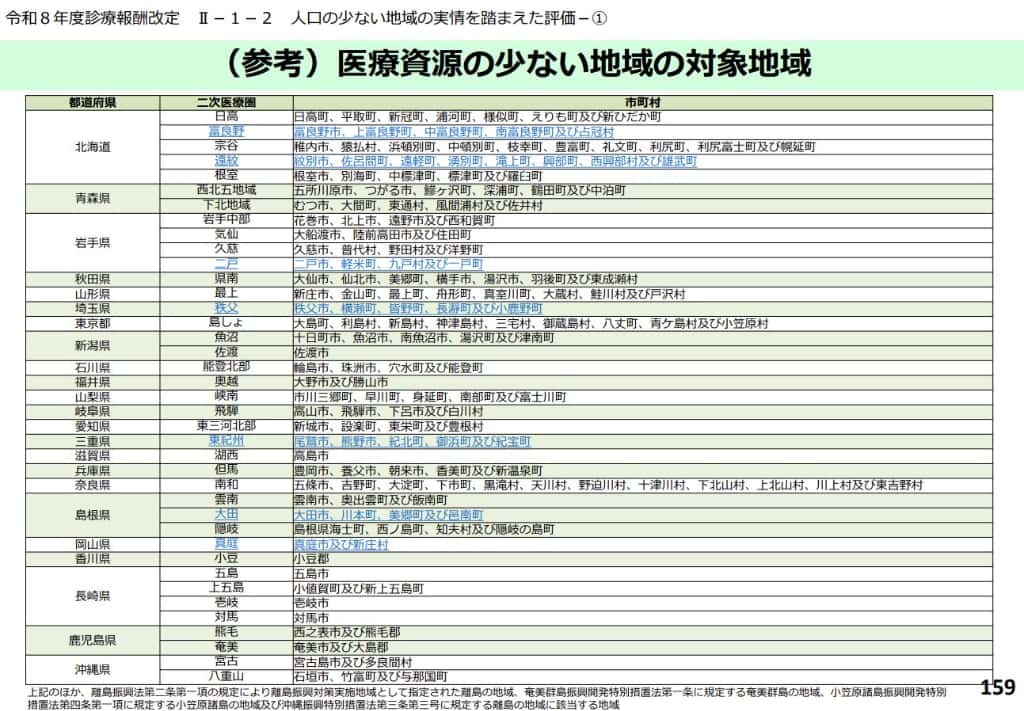 ⑤医療資源の少ない地域への医師配置要件の緩和