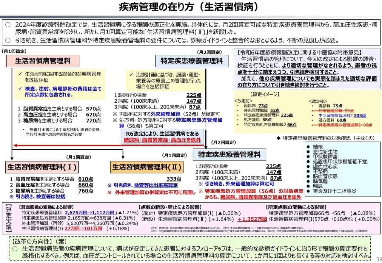 疾病管理の在り方（生活習慣病）