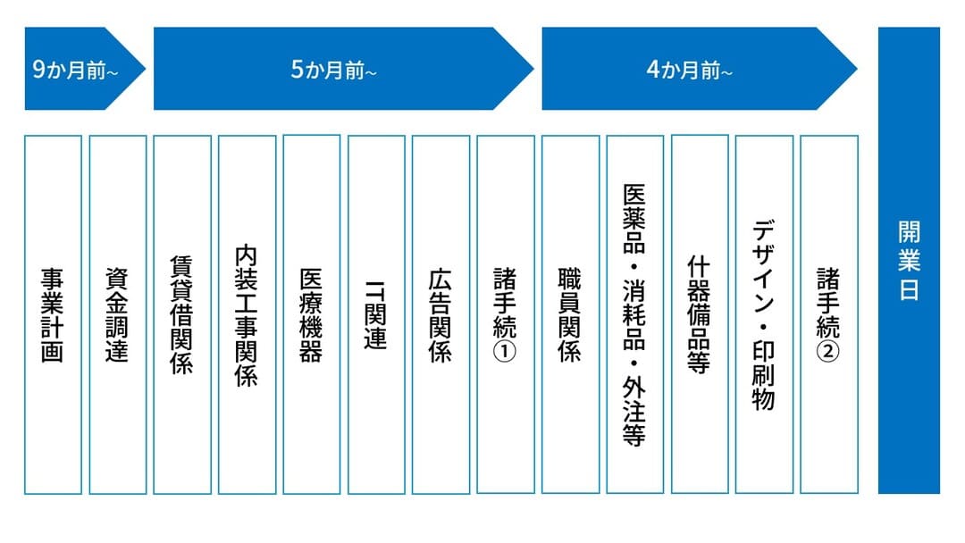 改行全体像のイメージ