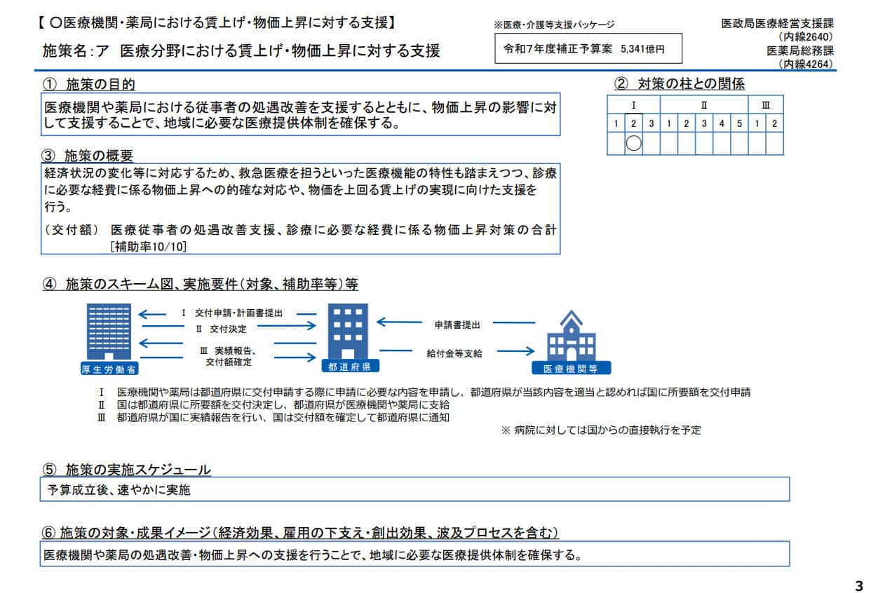 実質的な義務化の開始時期