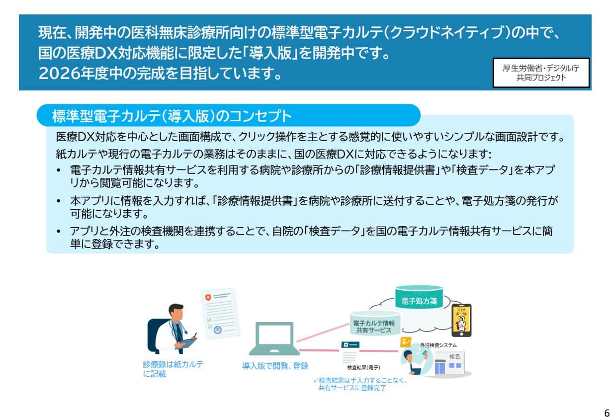 国が進める標準型電子カルテとは