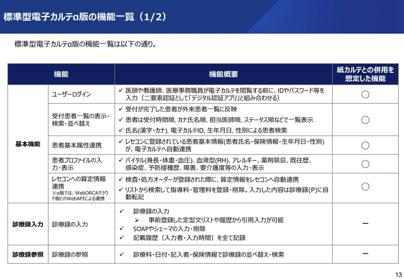 α版に搭載されている機能