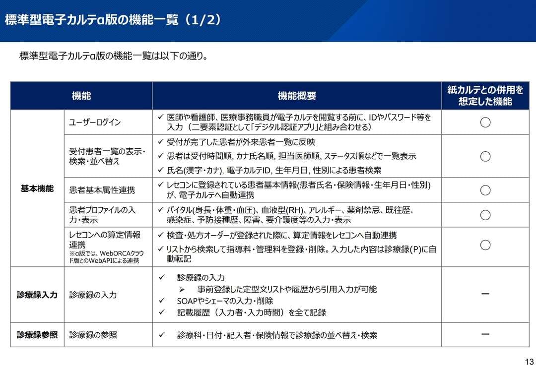 標準型電子カルテα版の機能一覧（1／2）