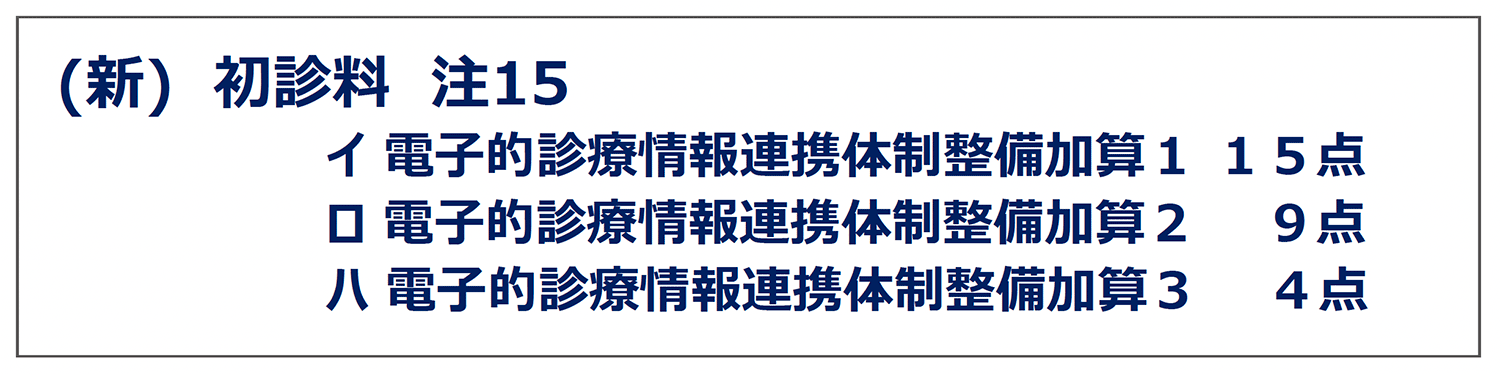 電子的診療情報連携体制整備加算