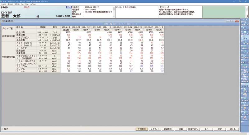 父の代から使っています。使いやすいし医事のノウハウが豊富。