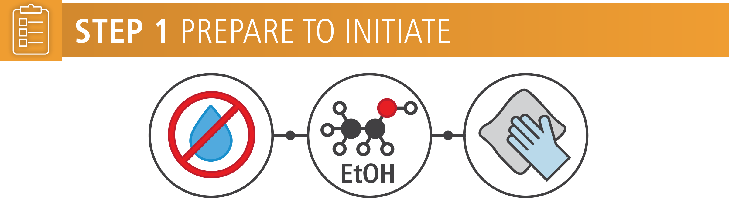 prepare to initiate the incubator