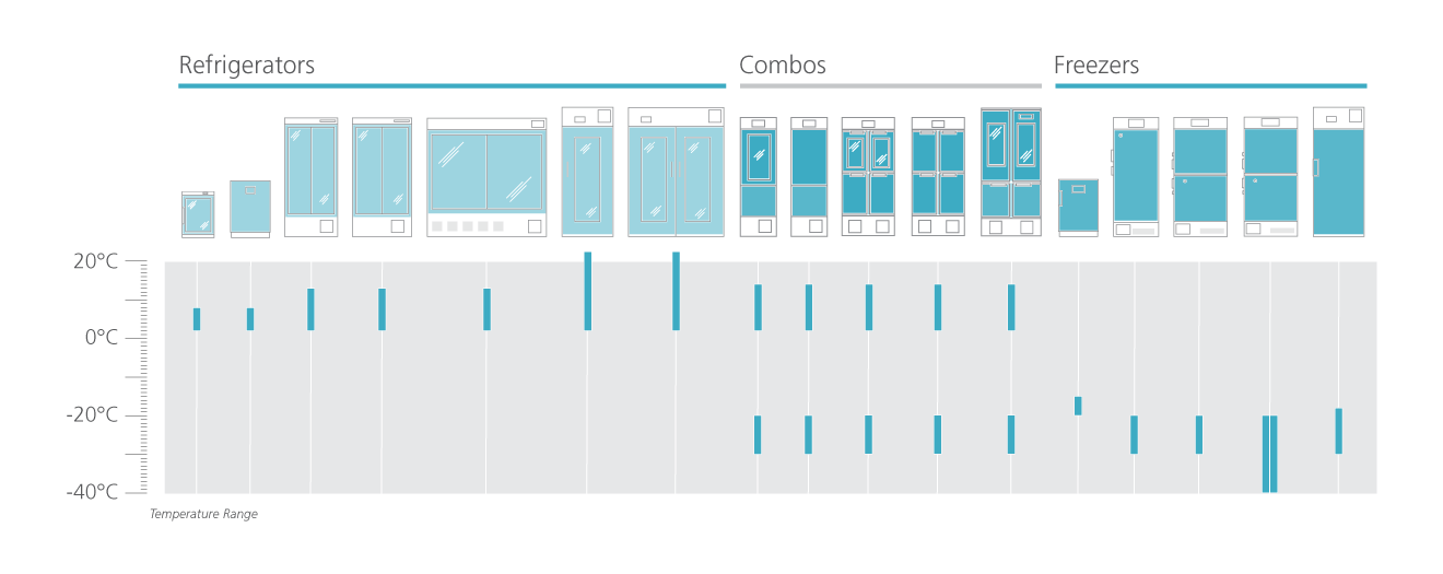 vaccination freezers and refrigerators