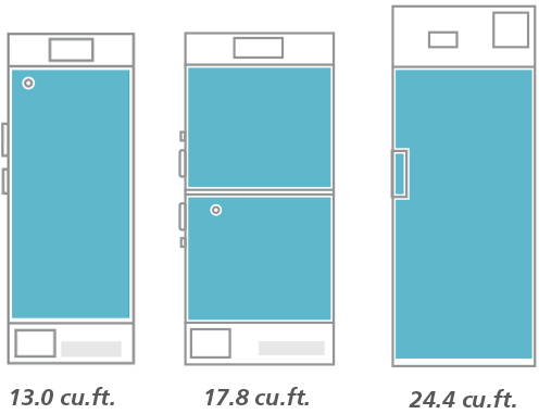 -20 Biomedical Freezers