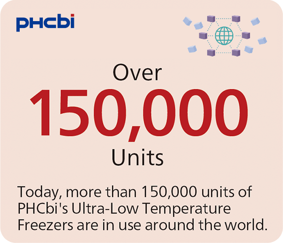 PHCbi