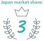 Japan market share:3