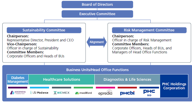 Sustainability Management Structure Chart