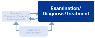 Examination/Diagnosis/Treatment
