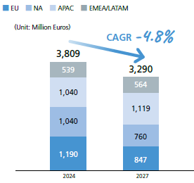 BGM Market Trends