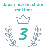 Japan market share:3