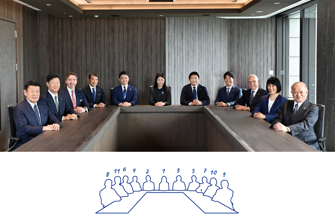 List of Directors & Officers
