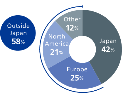 A diverse workforce of talented employees