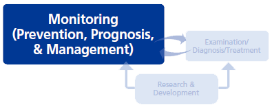 Monitoring(Prevention, Prognosis,& Management)